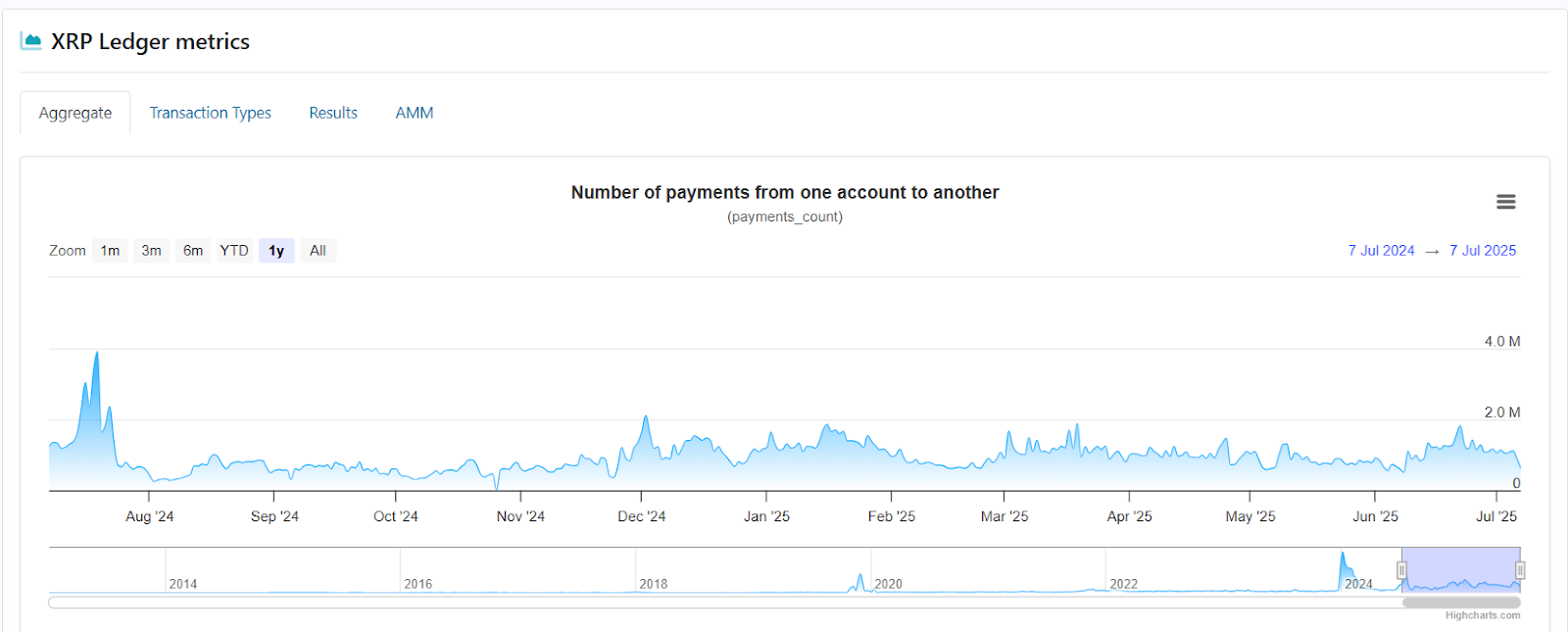 XRP Activity Drops, but Analysts Predict Explosive Growth Ahead