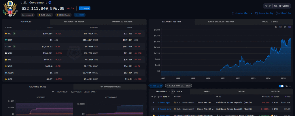 U.S. Government Signals Crypto Sale, Moving $219K in Seized Ethereum to Coinbase