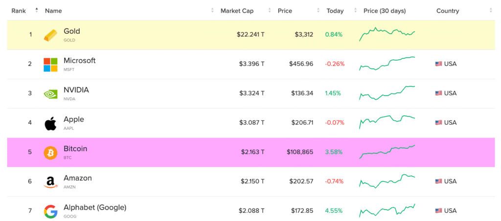 Bitcoin in May
